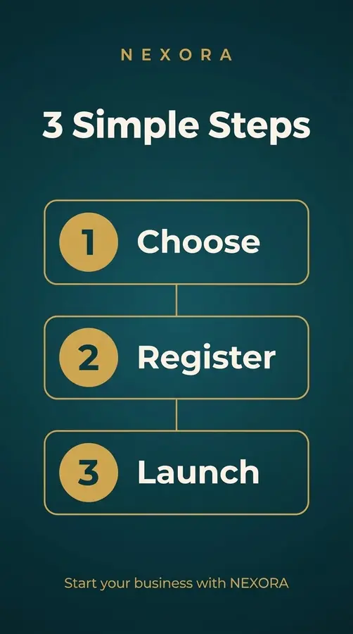 NEXORA: Story: 3 simple steps
